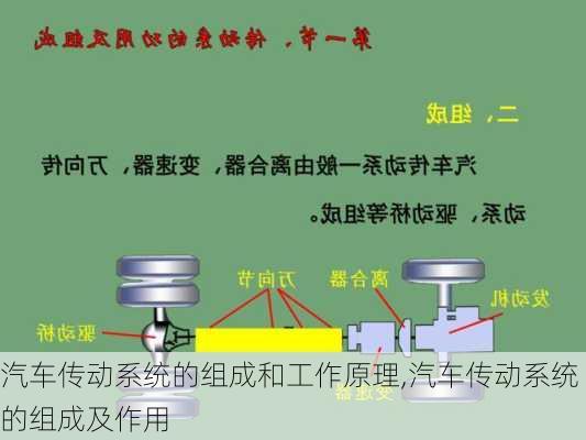 汽車傳動系統(tǒng)的組成和工作原理,汽車傳動系統(tǒng)的組成及作用