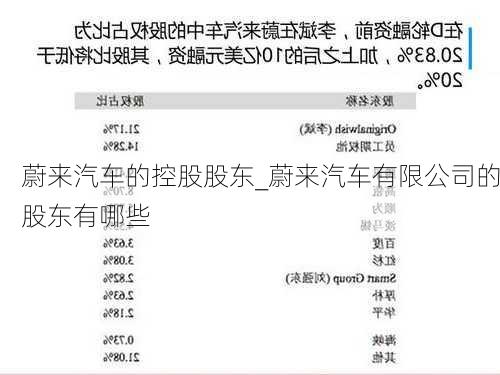 蔚來汽車的控股股東_蔚來汽車有限公司的股東有哪些