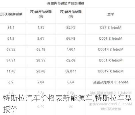 特斯拉汽車價格表新能源車,特斯拉車型報價