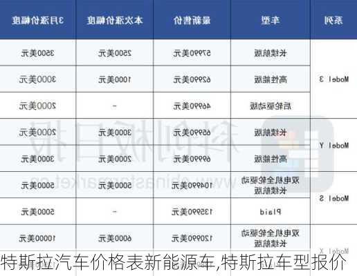 特斯拉汽車價格表新能源車,特斯拉車型報價