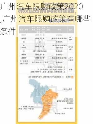 廣州汽車限購(gòu)政策2020,廣州汽車限購(gòu)政策有哪些條件