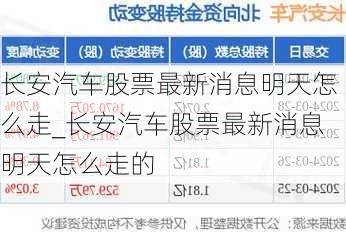 長安汽車股票最新消息明天怎么走_長安汽車股票最新消息明天怎么走的