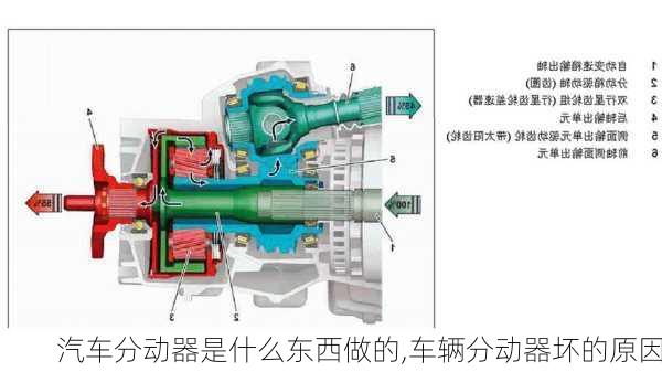 汽車分動器是什么東西做的,車輛分動器壞的原因