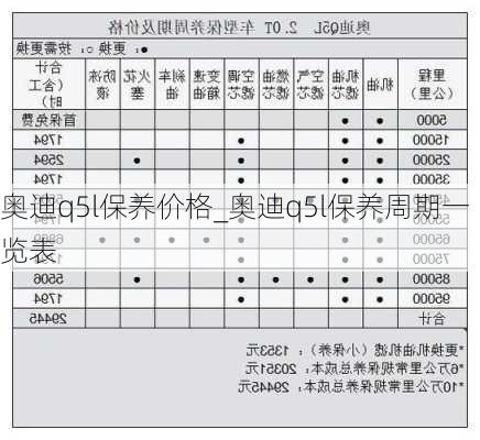 奧迪q5l保養(yǎng)價(jià)格_奧迪q5l保養(yǎng)周期一覽表