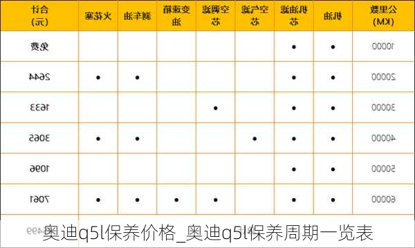 奧迪q5l保養(yǎng)價(jià)格_奧迪q5l保養(yǎng)周期一覽表