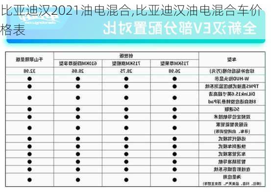 比亞迪漢2021油電混合,比亞迪漢油電混合車價(jià)格表