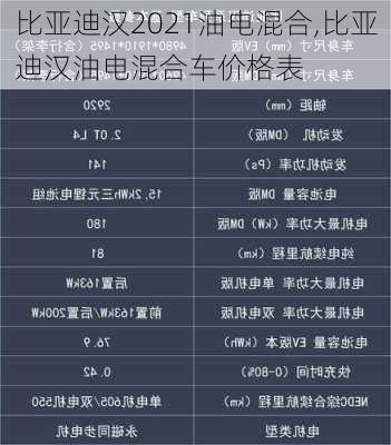 比亞迪漢2021油電混合,比亞迪漢油電混合車價(jià)格表