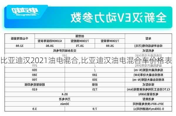 比亞迪漢2021油電混合,比亞迪漢油電混合車價(jià)格表