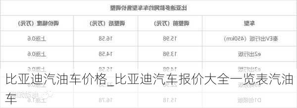 比亞迪汽油車價(jià)格_比亞迪汽車報(bào)價(jià)大全一覽表汽油車