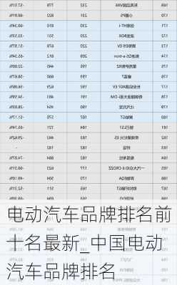 電動汽車品牌排名前十名最新_中國電動汽車品牌排名