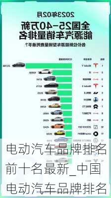 電動汽車品牌排名前十名最新_中國電動汽車品牌排名