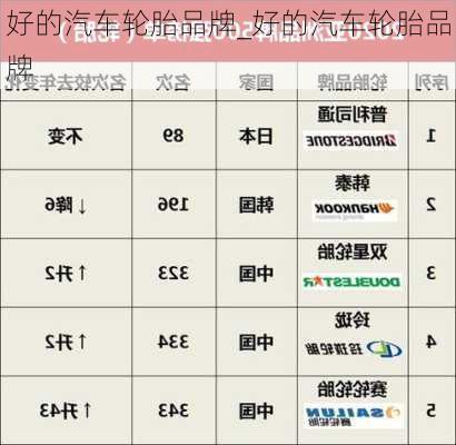 好的汽車輪胎品牌_好的汽車輪胎品牌