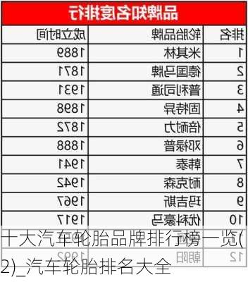 十大汽車輪胎品牌排行榜一覽(2)_汽車輪胎排名大全