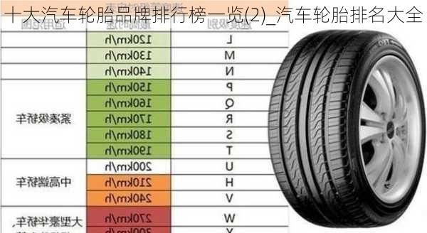 十大汽車輪胎品牌排行榜一覽(2)_汽車輪胎排名大全