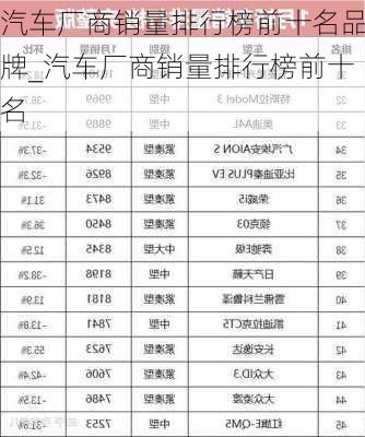 汽車廠商銷量排行榜前十名品牌_汽車廠商銷量排行榜前十名