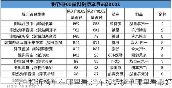 汽車投訴榜單在哪里看,汽車投訴榜單哪里看最好