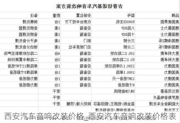 西安汽車音響改裝價格_西安汽車音響改裝價格表