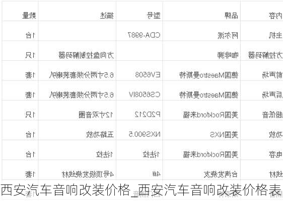 西安汽車音響改裝價格_西安汽車音響改裝價格表