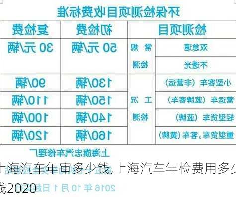 上海汽車年審多少錢,上海汽車年檢費(fèi)用多少錢2020