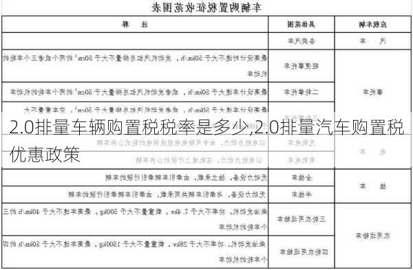 2.0排量車輛購(gòu)置稅稅率是多少,2.0排量汽車購(gòu)置稅優(yōu)惠政策