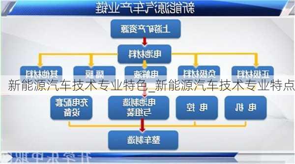 新能源汽車技術專業(yè)特色_新能源汽車技術專業(yè)特點