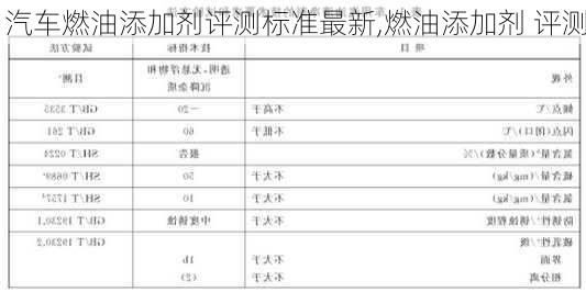 汽車燃油添加劑評測標(biāo)準(zhǔn)最新,燃油添加劑 評測