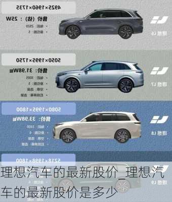 理想汽車的最新股價_理想汽車的最新股價是多少