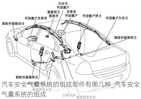 汽車(chē)安全氣囊系統(tǒng)的組成部件有哪幾種_汽車(chē)安全氣囊系統(tǒng)的組成