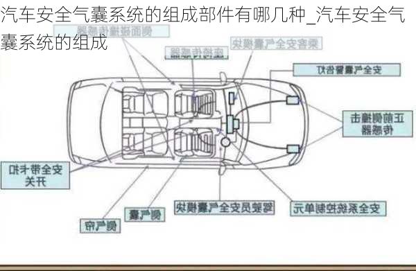 汽車(chē)安全氣囊系統(tǒng)的組成部件有哪幾種_汽車(chē)安全氣囊系統(tǒng)的組成