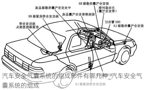 汽車(chē)安全氣囊系統(tǒng)的組成部件有哪幾種_汽車(chē)安全氣囊系統(tǒng)的組成