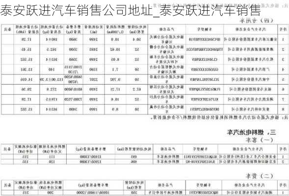 泰安躍進汽車銷售公司地址_泰安躍進汽車銷售