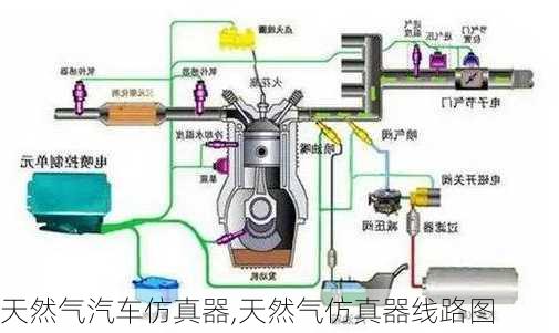 天然氣汽車仿真器,天然氣仿真器線路圖