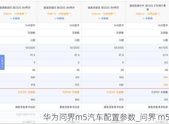 華為問界m5汽車配置參數(shù)_問界 m5