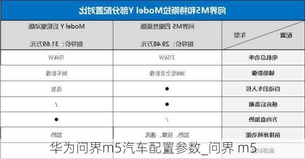 華為問界m5汽車配置參數(shù)_問界 m5