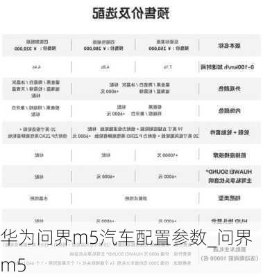 華為問界m5汽車配置參數(shù)_問界 m5