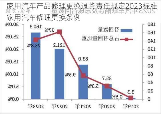 家用汽車產(chǎn)品修理更換退貨責(zé)任規(guī)定2023標(biāo)準(zhǔn)_家用汽車修理更換條例