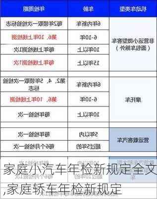 家庭小汽車年檢新規(guī)定全文,家庭轎車年檢新規(guī)定