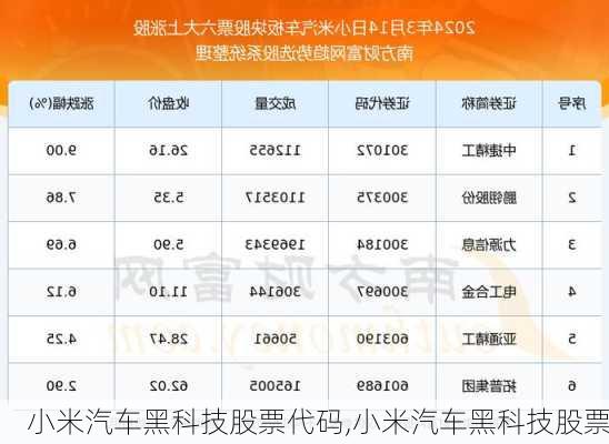 小米汽車黑科技股票代碼,小米汽車黑科技股票