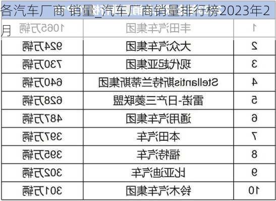 各汽車廠商 銷量_汽車廠商銷量排行榜2023年2月