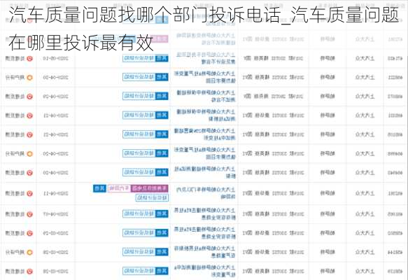 汽車質(zhì)量問題找哪個部門投訴電話_汽車質(zhì)量問題在哪里投訴最有效