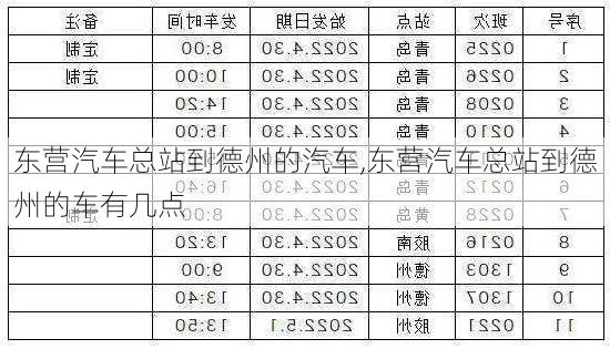 東營(yíng)汽車(chē)總站到德州的汽車(chē),東營(yíng)汽車(chē)總站到德州的車(chē)有幾點(diǎn)