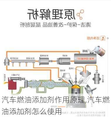 汽車燃油添加劑作用原理,汽車燃油添加劑怎么使用