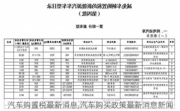 汽車購(gòu)置稅最新消息,汽車購(gòu)買政策最新消息新聞