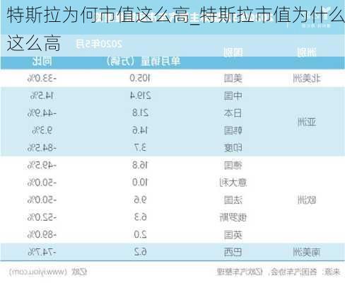 特斯拉為何市值這么高_特斯拉市值為什么這么高