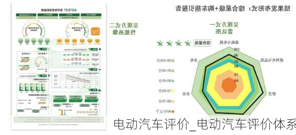 電動(dòng)汽車評(píng)價(jià)_電動(dòng)汽車評(píng)價(jià)體系