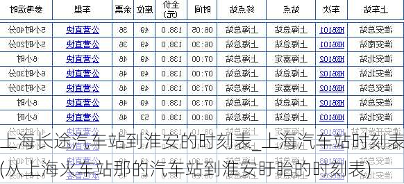 上海長途汽車站到淮安的時刻表_上海汽車站時刻表(從上?；疖囌灸堑钠囌镜交窗岔祉舻臅r刻表)