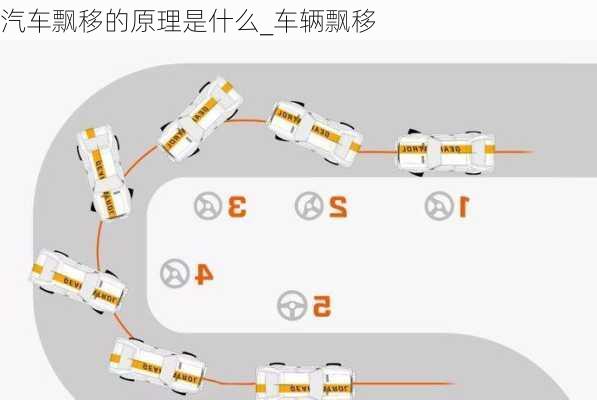 汽車飄移的原理是什么_車輛飄移