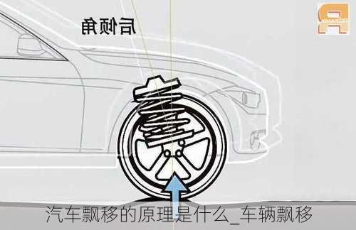 汽車飄移的原理是什么_車輛飄移