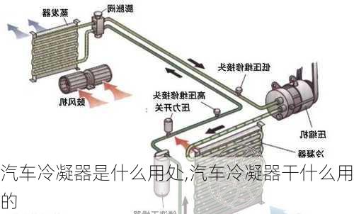 汽車冷凝器是什么用處,汽車冷凝器干什么用的