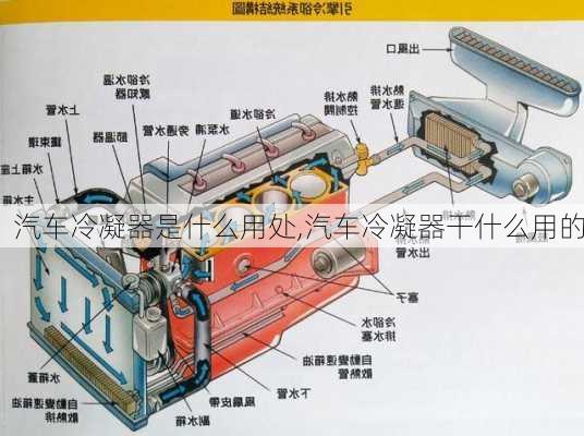 汽車冷凝器是什么用處,汽車冷凝器干什么用的